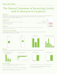 D-Mannose Study English