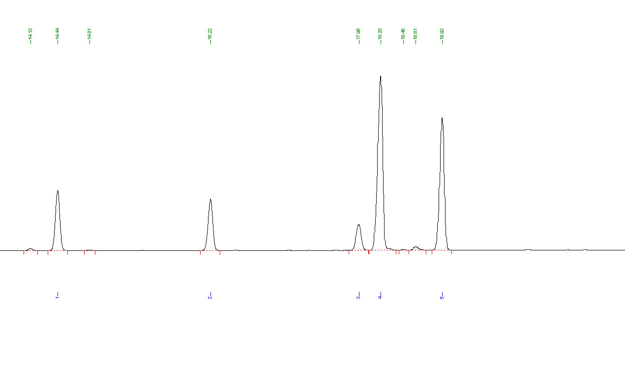 chromatogram