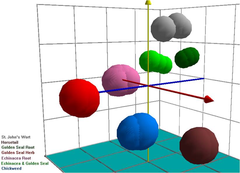 spectral information into a three-dimensional image